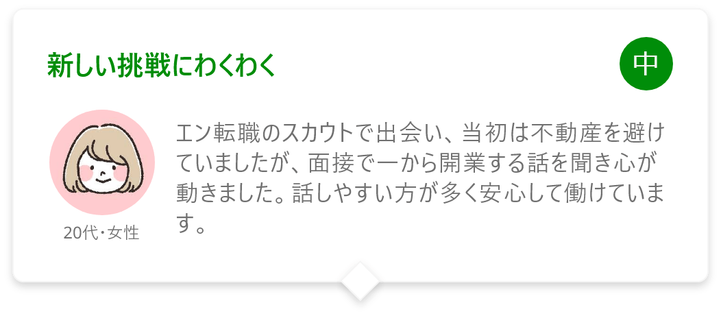新しい挑戦にわくわく
エン転職のスカウトで出会い、当初は不動産を避けていましたが、面接で一から開業する話を聞き心が動きました。話しやすい方が多く安心して働けています。
20代・女性